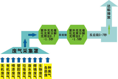 還在為涂裝車間廢氣煩惱？源和有絕招